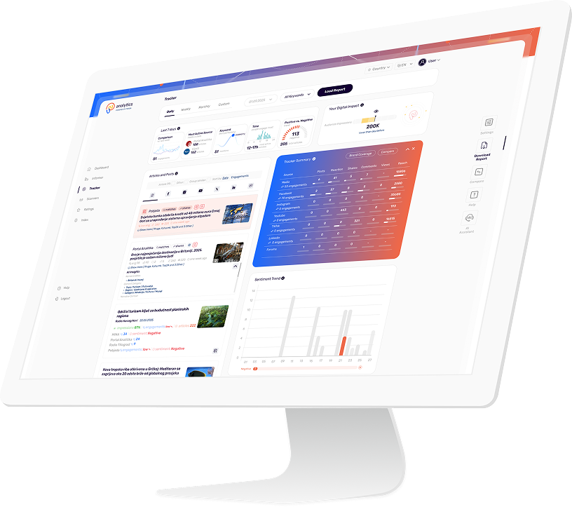 Analytics.Live platform preview